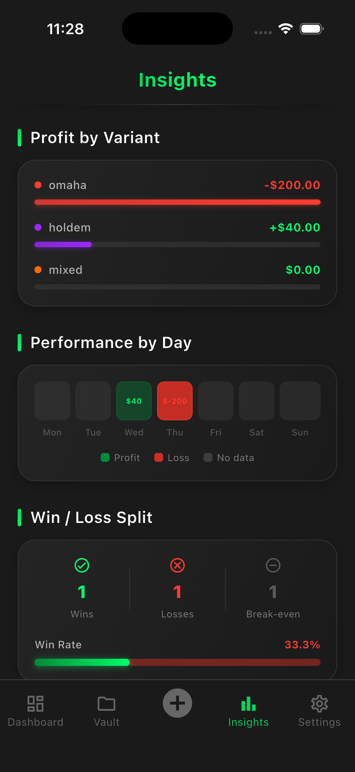 Insights Performance